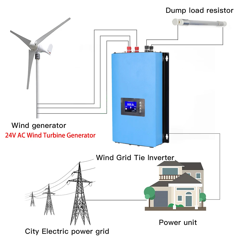 WIFI 리미터가있는 그리드 인버터의 1KW 2KW 순 - Grid Tie Inverter Limiter 2000W 리뷰 및 가격