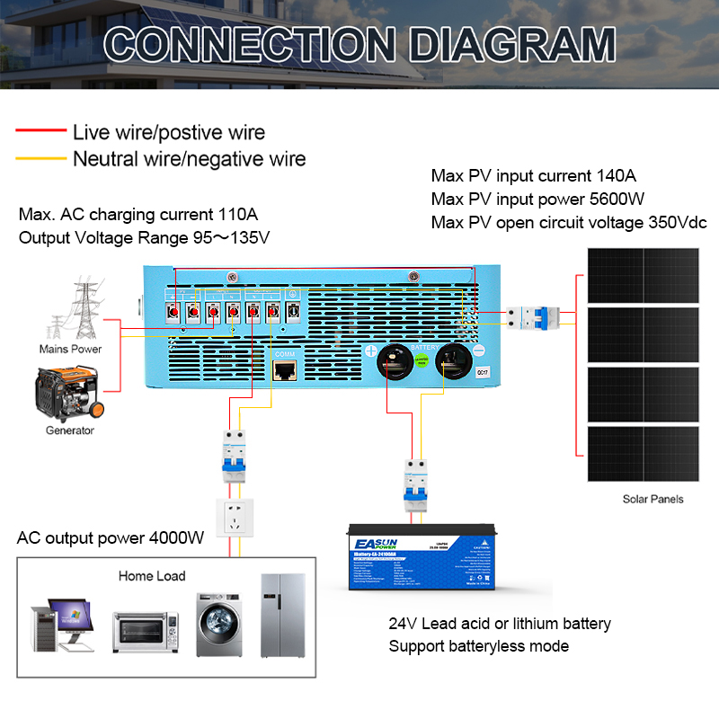 EASUN POWER 4KW 120V 오프그리드 태양광 - Grid Tie Inverter Limiter 2000W 리뷰 및 가격